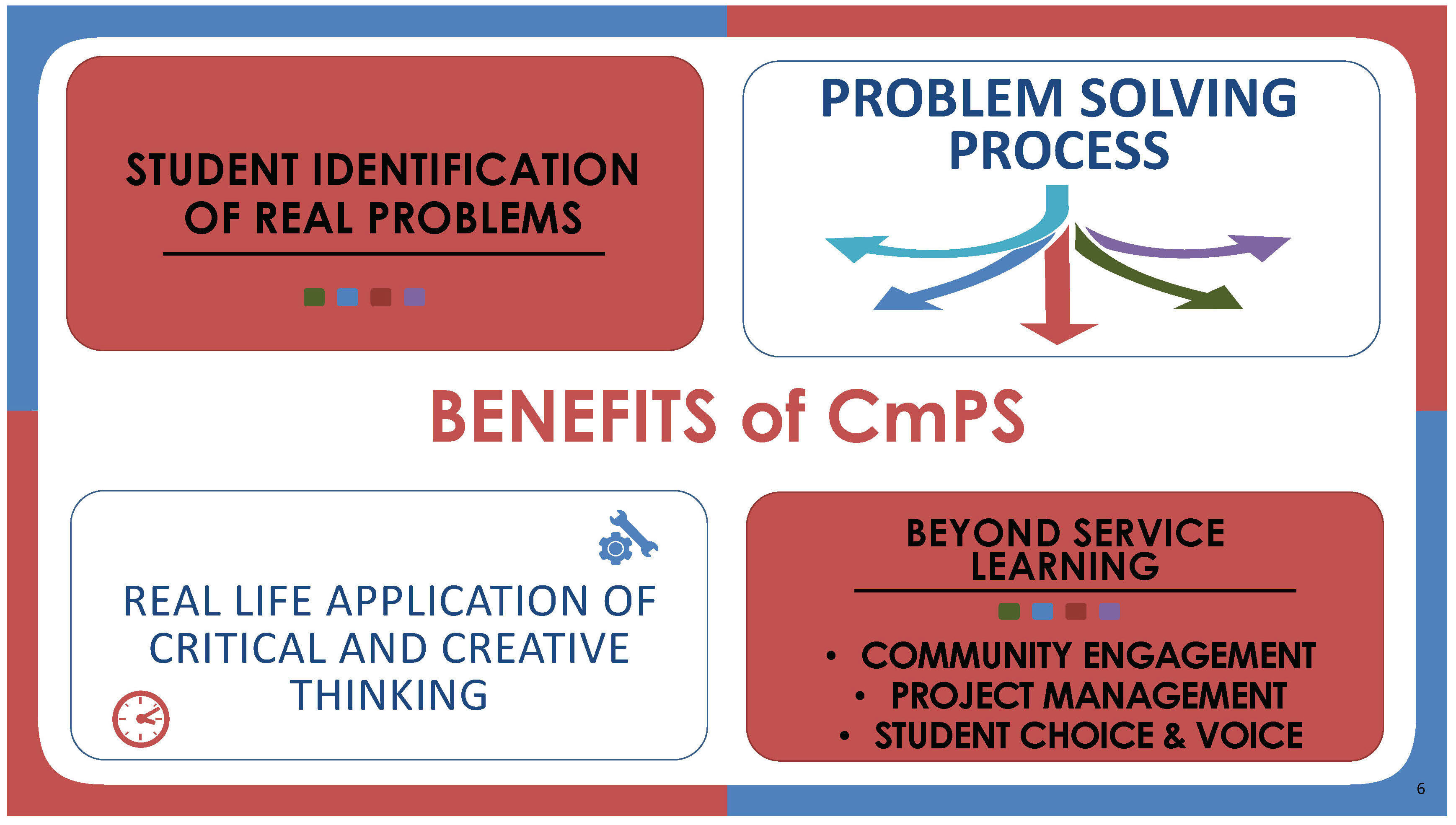 Benefits of CmPS